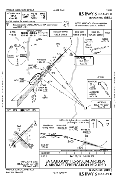 Hartford Windsor Locks, CT (KBDL): ILS RWY 06 (SA CAT I) (IAP)