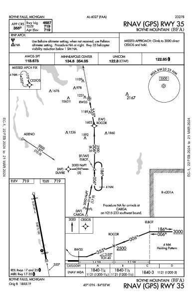 Boyne Mountain Boyne Falls, MI (KBFA): RNAV (GPS) RWY 35 (IAP)