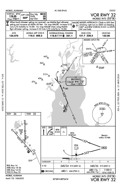 Mobile Intl Mobile, AL (KBFM): VOR RWY 32 (IAP)