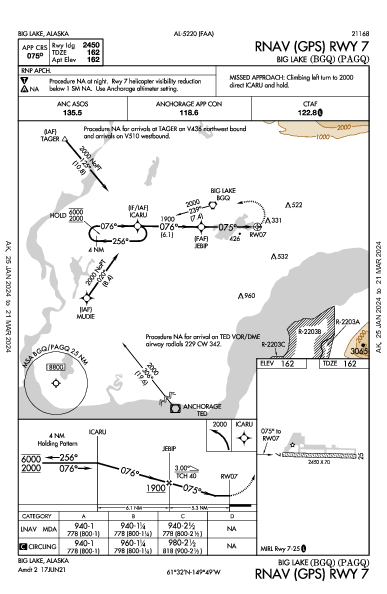 Big Lake Big Lake, AK (PAGQ): RNAV (GPS) RWY 07 (IAP)