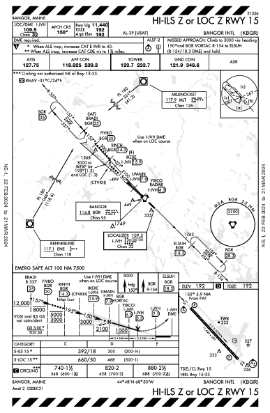 Bangor Intl Bangor, ME (KBGR): HI-ILS Z OR LOC Z RWY 15 (IAP)