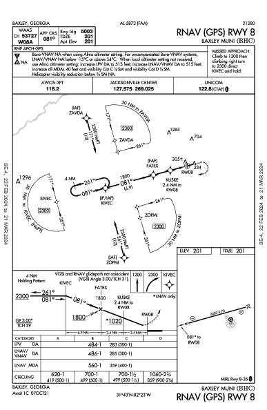 Baxley Muni Baxley, GA (KBHC): RNAV (GPS) RWY 08 (IAP)