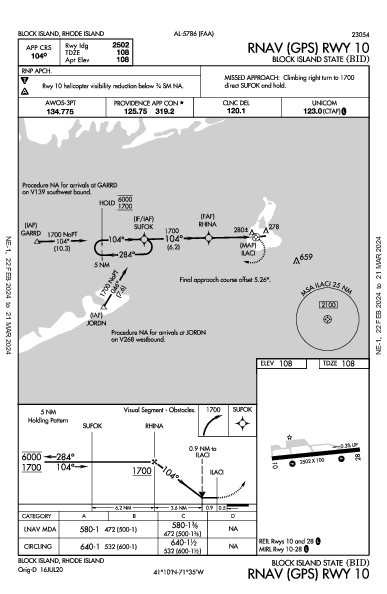 Block Island State Block Island, RI (KBID): RNAV (GPS) RWY 10 (IAP)