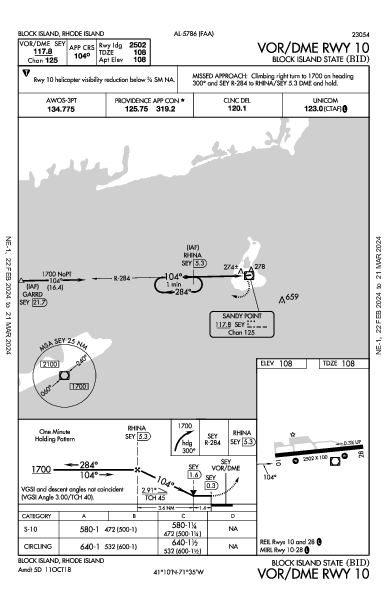 Block Island State Block Island, RI (KBID): VOR/DME RWY 10 (IAP)