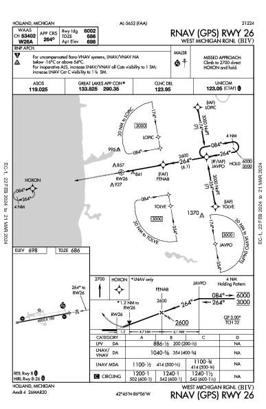 West Michigan Rgnl Holland, MI (KBIV): RNAV (GPS) RWY 26 (IAP)