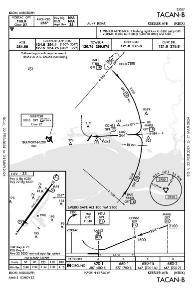 Keesler Afb Biloxi, MS (KBIX): TACAN-B (IAP)