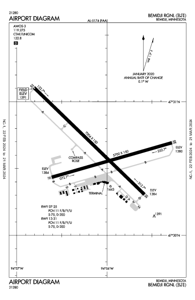 Bemidji Rgnl Bemidji, MN (KBJI): AIRPORT DIAGRAM (APD)