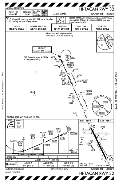 Buckley AFB Aurora, CO (KBKF): HI-TACAN RWY 32 (IAP)