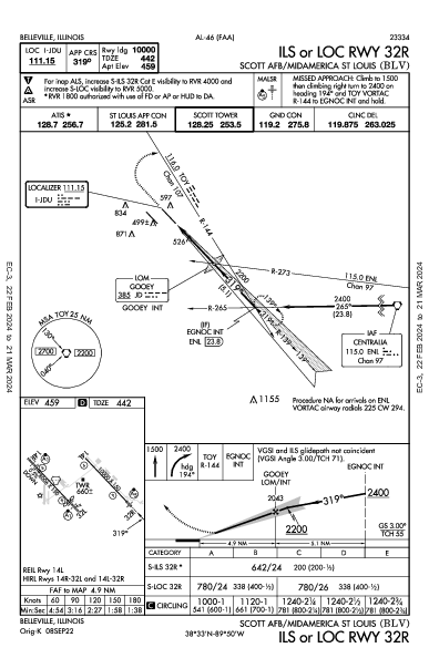 Scott Afb/Midamerica St Louis Belleville, IL (KBLV): ILS OR LOC RWY 32R (IAP)