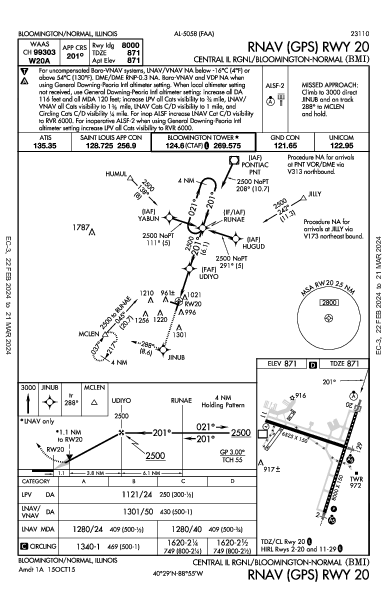 Cent II Rgnl Bloomington/Normal, IL (KBMI): RNAV (GPS) RWY 20 (IAP)