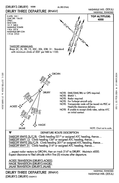 Nashville Nashville, TN (KBNA): DRURY THREE (RNAV) (DP)