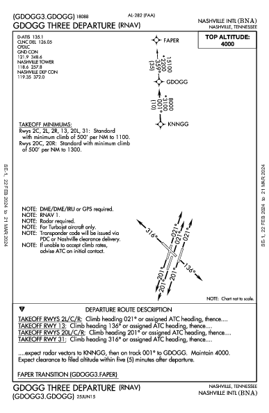 Nashville Nashville, TN (KBNA): GDOGG THREE (RNAV) (DP)
