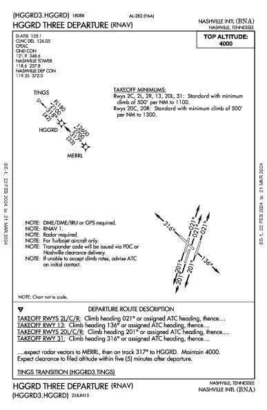 Nashville Nashville, TN (KBNA): HGGRD THREE (RNAV) (DP)