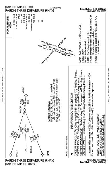 Nashville Nashville, TN (KBNA): PARDN THREE (RNAV) (DP)