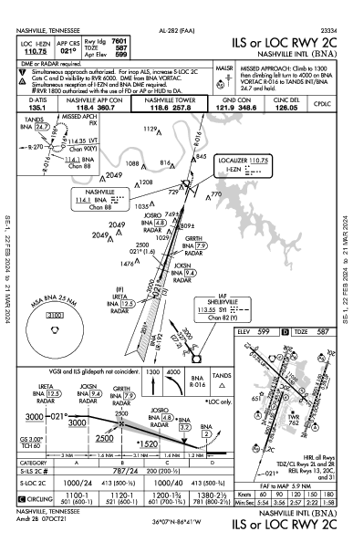 Nashville Nashville, TN (KBNA): ILS OR LOC RWY 02C (IAP)