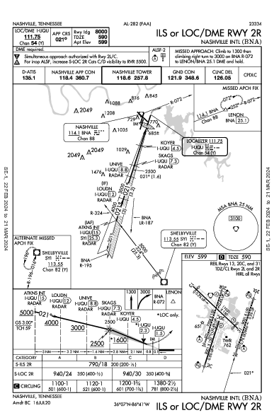 Nashville Nashville, TN (KBNA): ILS OR LOC/DME RWY 02R (IAP)
