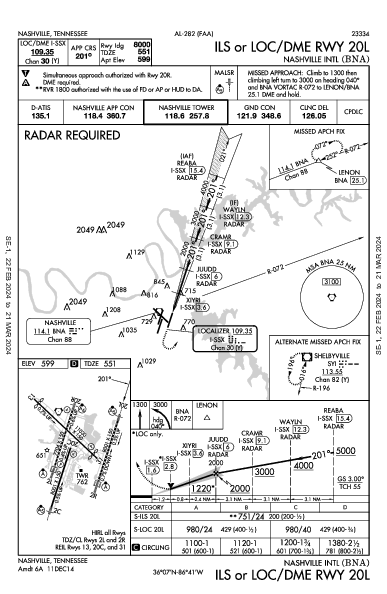 Nashville Nashville, TN (KBNA): ILS OR LOC/DME RWY 20L (IAP)