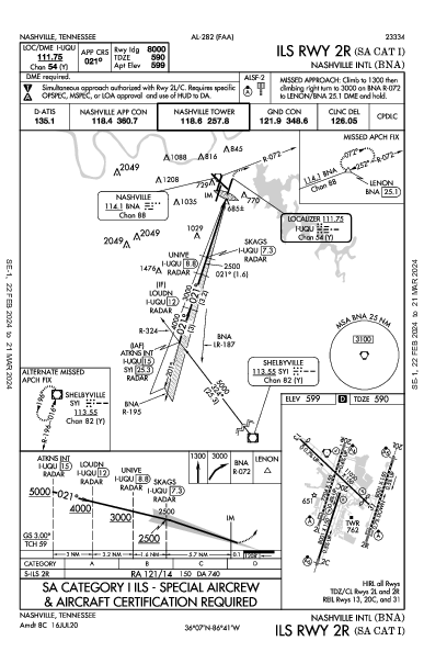 Nashville Nashville, TN (KBNA): ILS RWY 02R (SA CAT I) (IAP)