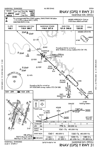 Nashville Nashville, TN (KBNA): RNAV (GPS) Y RWY 31 (IAP)