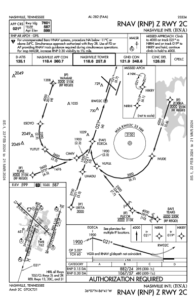 Nashville Nashville, TN (KBNA): RNAV (RNP) Z RWY 02C (IAP)