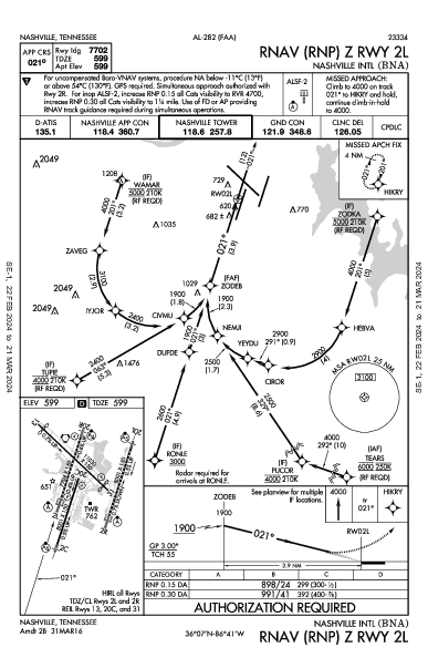 Nashville Nashville, TN (KBNA): RNAV (RNP) Z RWY 02L (IAP)