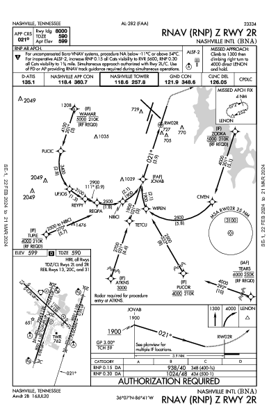 Nashville Nashville, TN (KBNA): RNAV (RNP) Z RWY 02R (IAP)