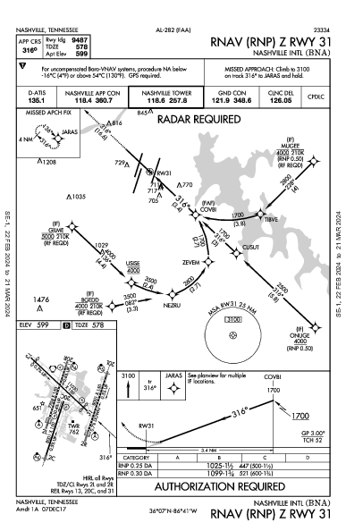 Nashville Nashville, TN (KBNA): RNAV (RNP) Z RWY 31 (IAP)