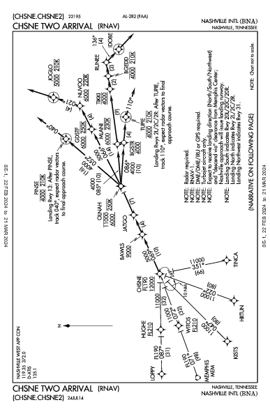 Nashville Nashville, TN (KBNA): CHSNE TWO (RNAV) (STAR)