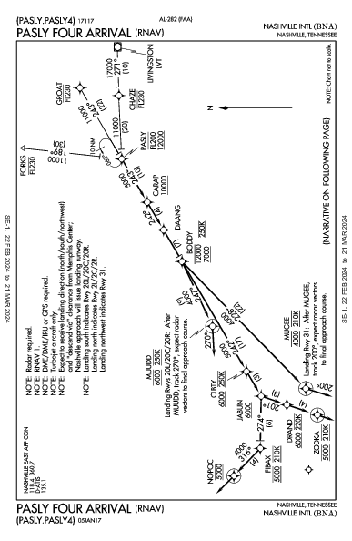 Nashville Nashville, TN (KBNA): PASLY FOUR (RNAV) (STAR)