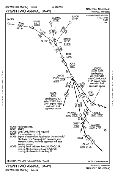 Nashville Nashville, TN (KBNA): RYYMN TWO (RNAV) (STAR)