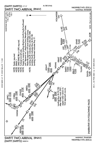 Nashville Nashville, TN (KBNA): SWFFT TWO (RNAV) (STAR)