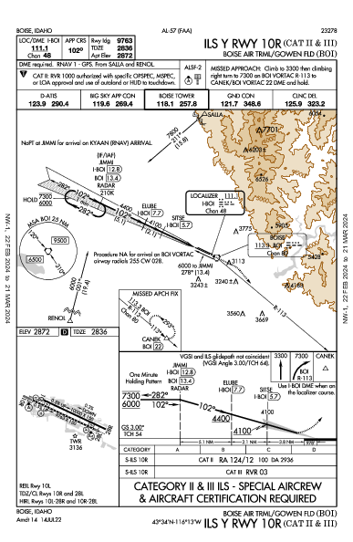 Gowen Field Boise, ID (KBOI): ILS Y RWY 10R (CAT II - III) (IAP)
