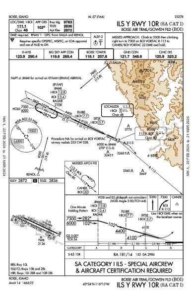 Gowen Field Boise, ID (KBOI): ILS Y RWY 10R (SA CAT I) (IAP)