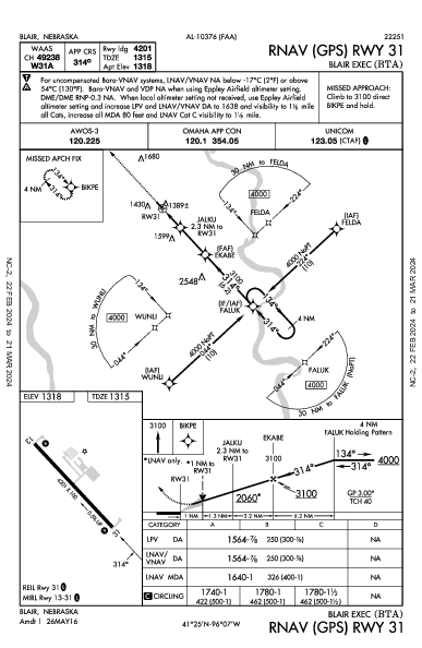 Blair Exec Blair, NE (KBTA): RNAV (GPS) RWY 31 (IAP)