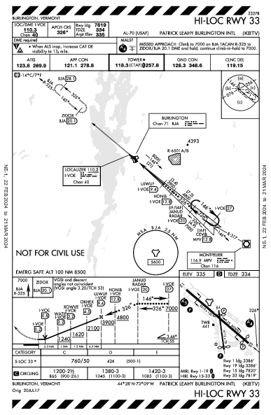 Patrick Leahy Burlington Intl Burlington, VT (KBTV): HI-LOC RWY 33 (IAP)