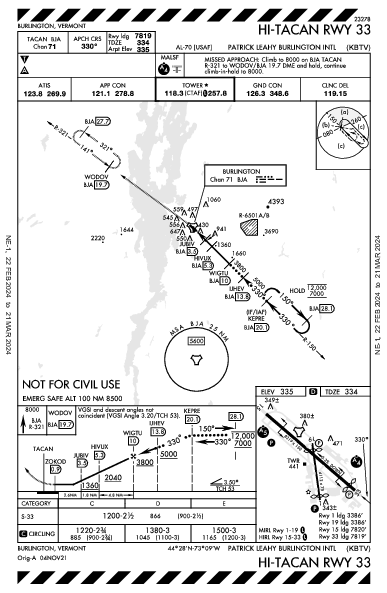 Patrick Leahy Burlington Intl Burlington, VT (KBTV): HI-TACAN RWY 33 (IAP)