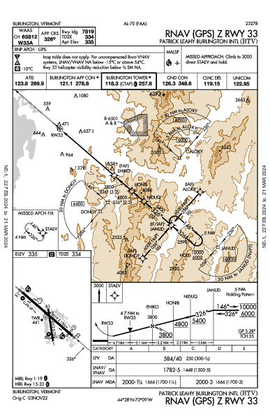 Patrick Leahy Burlington Intl Burlington, VT (KBTV): RNAV (GPS) Z RWY 33 (IAP)