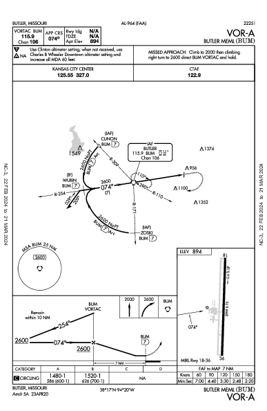 Butler Meml Butler, MO (KBUM): VOR-A (IAP)