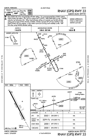 Albion Muni Albion, NE (KBVN): RNAV (GPS) RWY 33 (IAP)