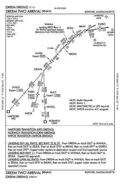 Beverly Rgnl Beverly, MA (KBVY): DREEM TWO (RNAV) (STAR)