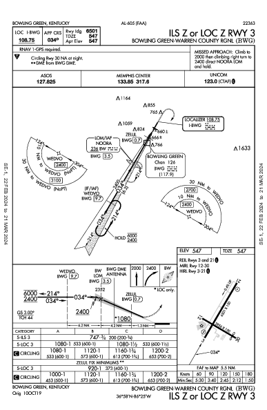 Green-Warren Co Rgnl Bowling Green, KY (KBWG): ILS Z OR LOC Z RWY 03 (IAP)