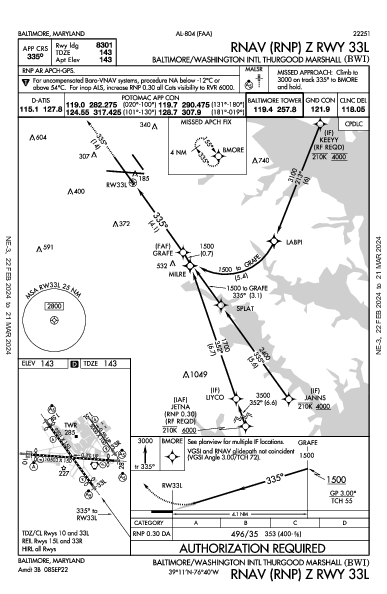 Baltimore Baltimore, MD (KBWI): RNAV (RNP) Z RWY 33L (IAP)