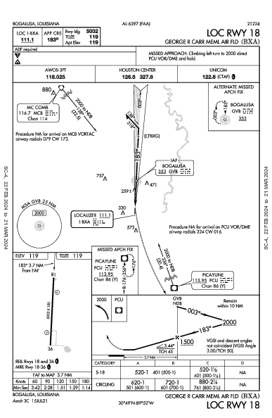 Carr Memorial Air Fld Bogalusa, LA (KBXA): LOC RWY 18 (IAP)