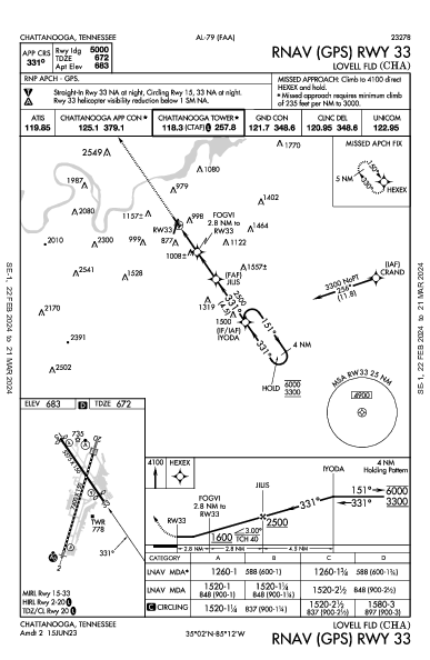 Lovell Fld Chattanooga, TN (KCHA): RNAV (GPS) RWY 33 (IAP)