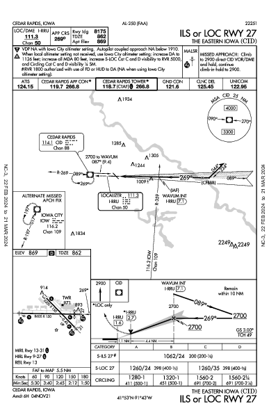 The Eastern Iowa Cedar Rapids, IA (KCID): ILS OR LOC RWY 27 (IAP)