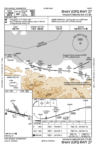 William R Fairchild Intl Port Angeles, WA (KCLM): RNAV (GPS) RWY 27 (IAP)