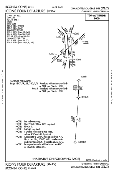 Charlotte Charlotte, NC (KCLT): ICONS FOUR (RNAV) (DP)