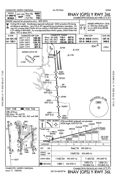 Charlotte Charlotte, NC (KCLT): RNAV (GPS) Y RWY 36L (IAP)