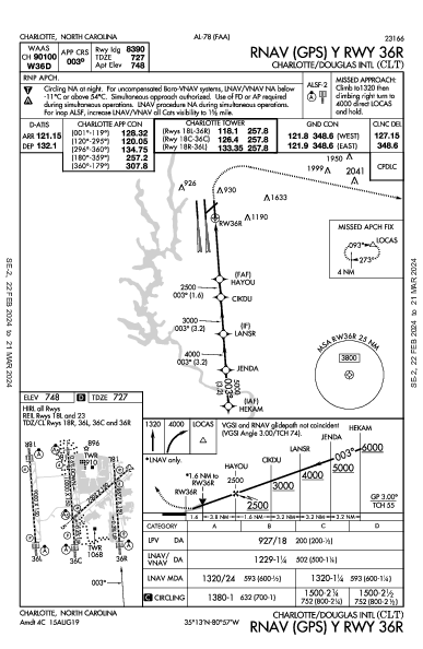 Charlotte Charlotte, NC (KCLT): RNAV (GPS) Y RWY 36R (IAP)