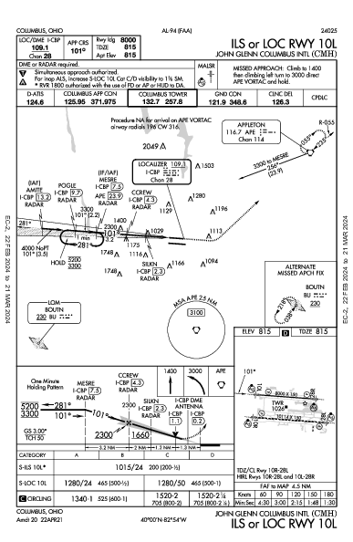 Port Columbus Int'l Columbus, OH (KCMH): ILS OR LOC RWY 10L (IAP)